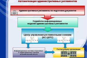 В МИАЦ выйдет обновленный Регламент информационного взаимодействия