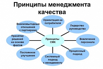 В МИАЦ прошел аудит системы менеджмента качества 