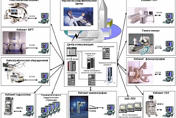 Медицинской информационной системой Югра интересуются коллеги из субъектов России 