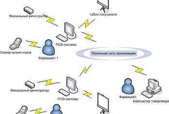 Замена почтового сервиса позволяет существенно сократить время