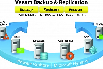 Инженеры МИАЦ принимают участие в вебинарах от Veeam